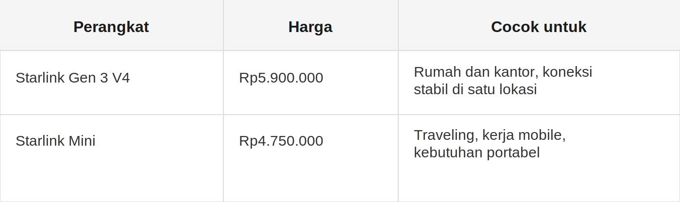 harga-starlink