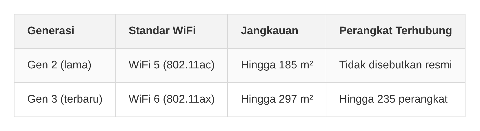 tabel-starlink-gen2-vs-gen3